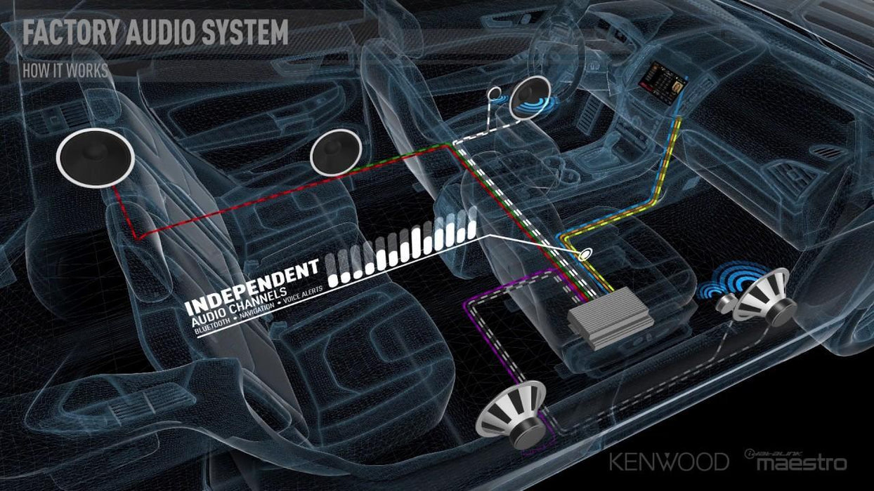 Idatalink Meastro AR Harness